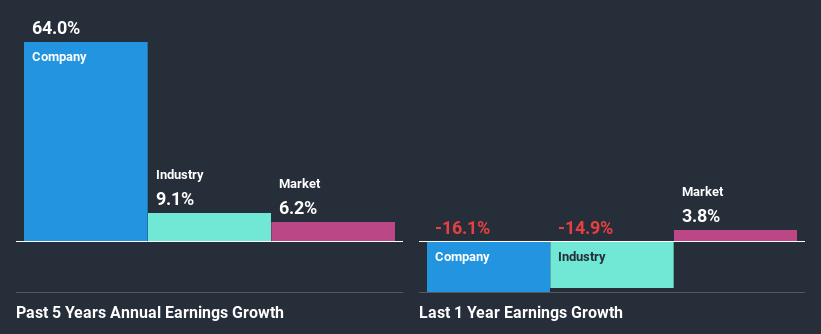 past-earnings-growth