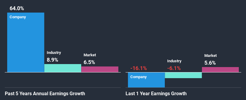 past-earnings-growth