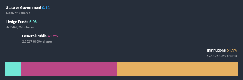 ownership-breakdown