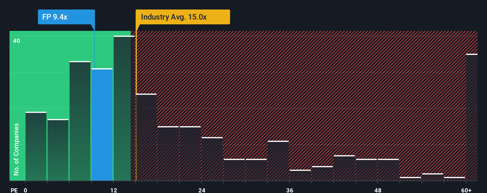 pe-multiple-vs-industry