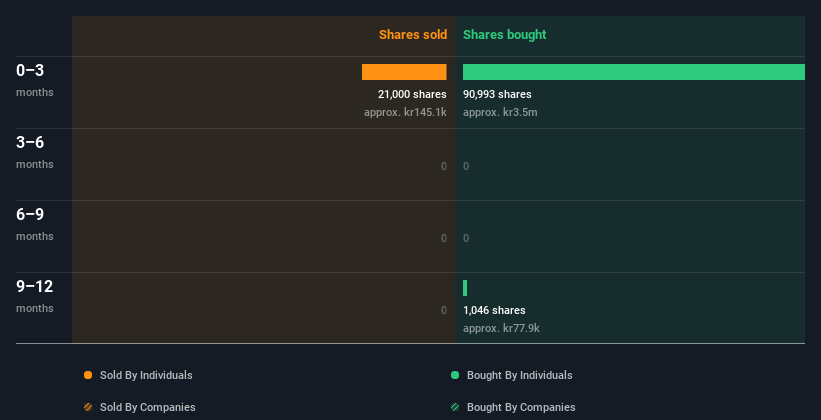 insider-trading-volume