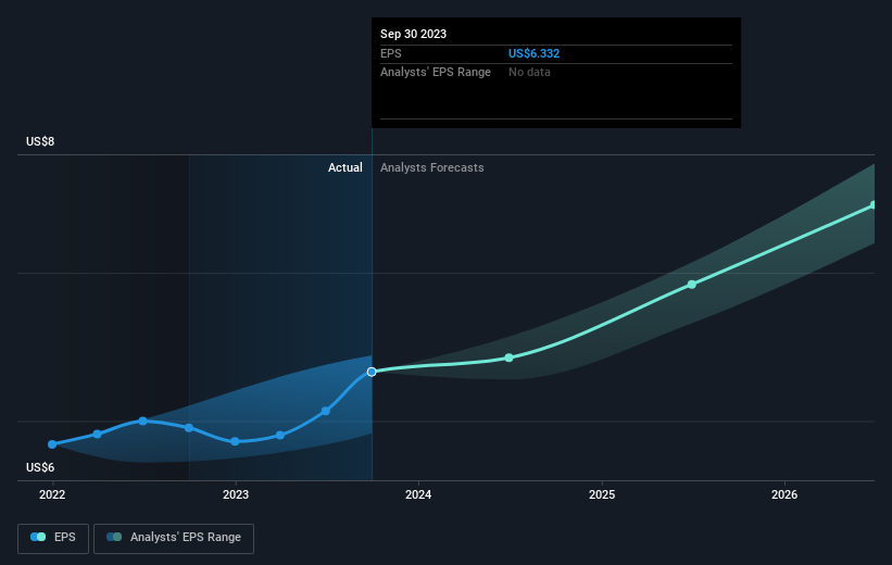 earnings-per-share-growth