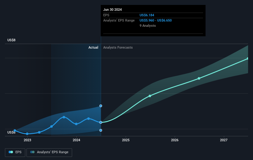 earnings-per-share-growth