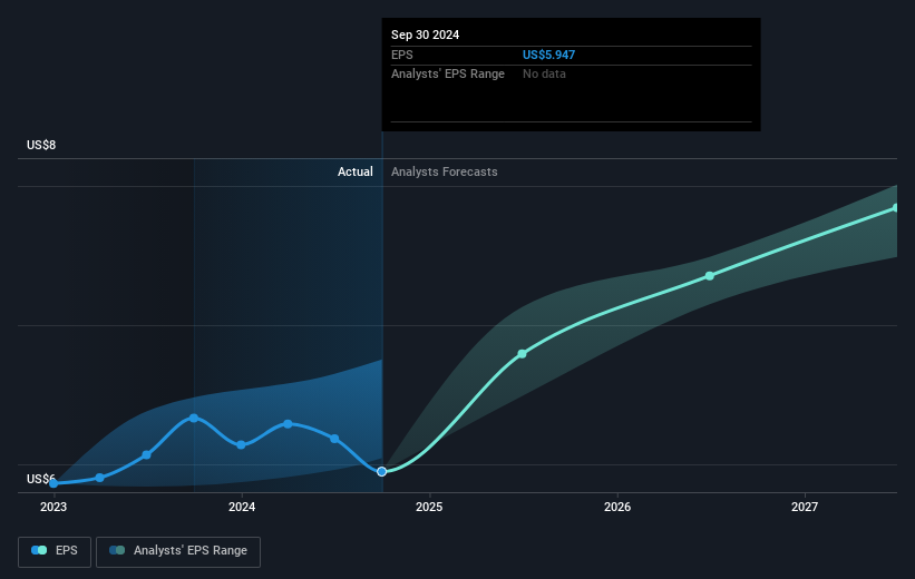 earnings-per-share-growth