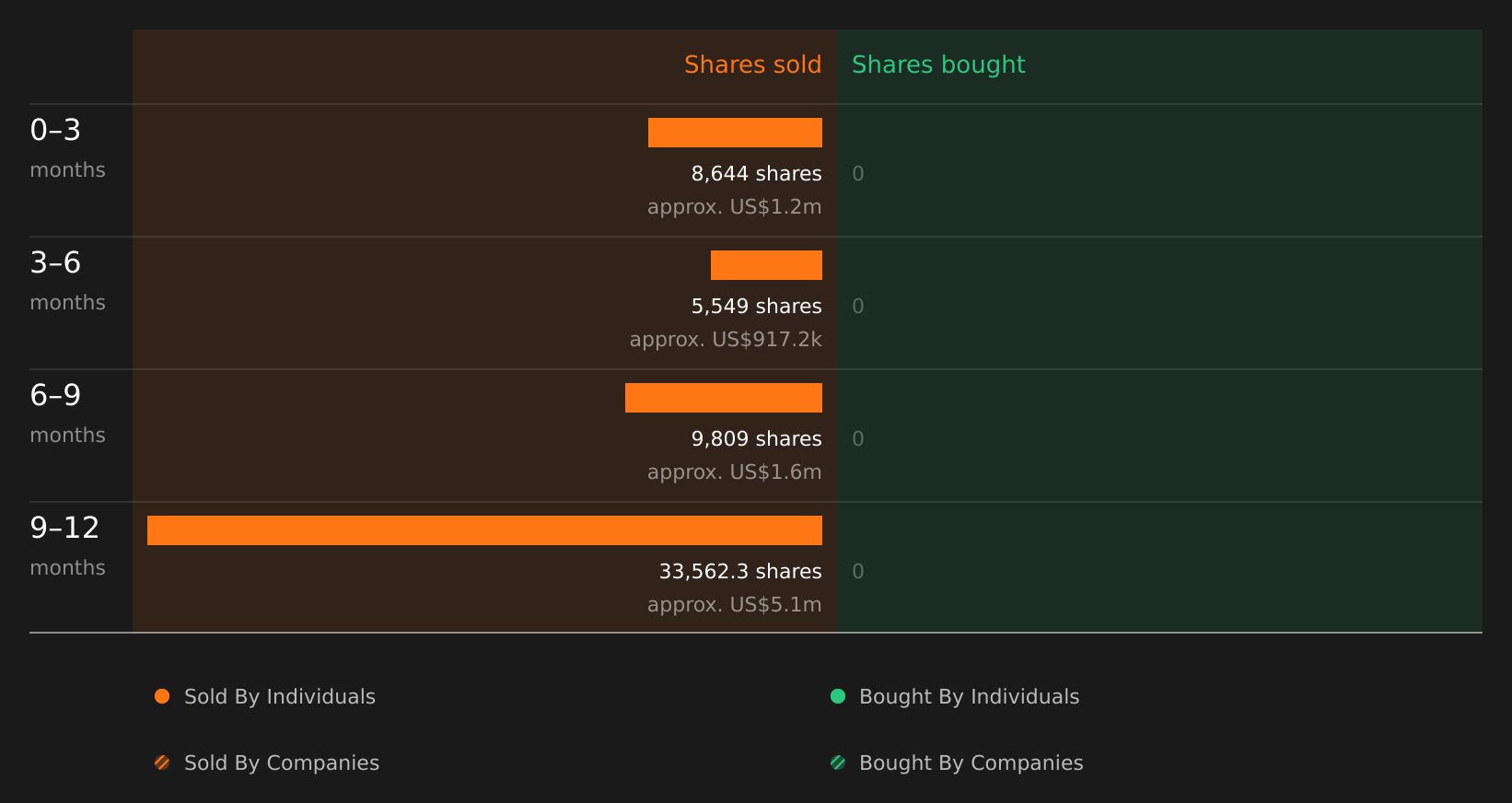 insider-trading-volume