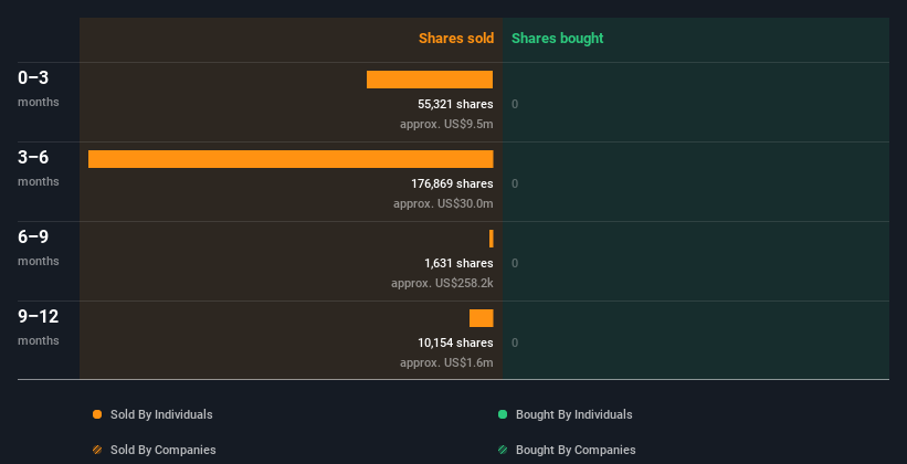 insider-trading-volume