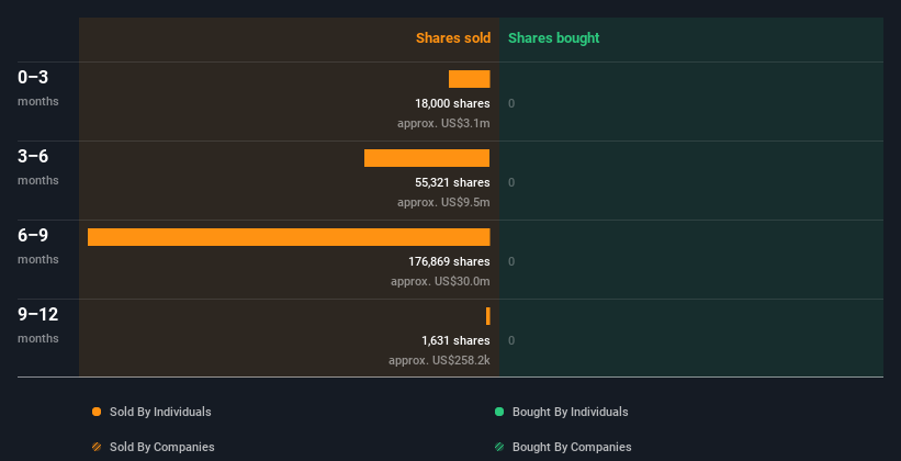 insider-trading-volume