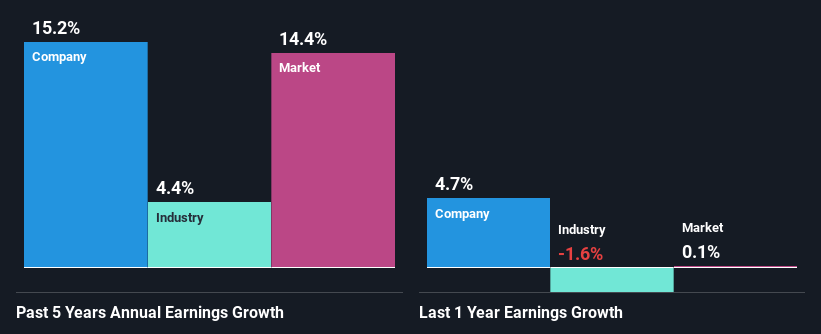 past-earnings-growth