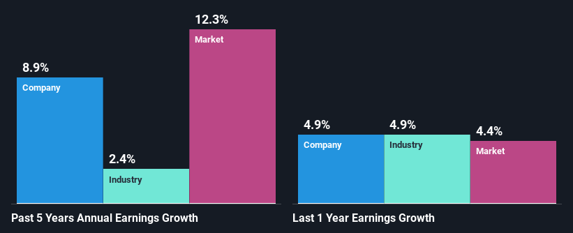 past-earnings-growth