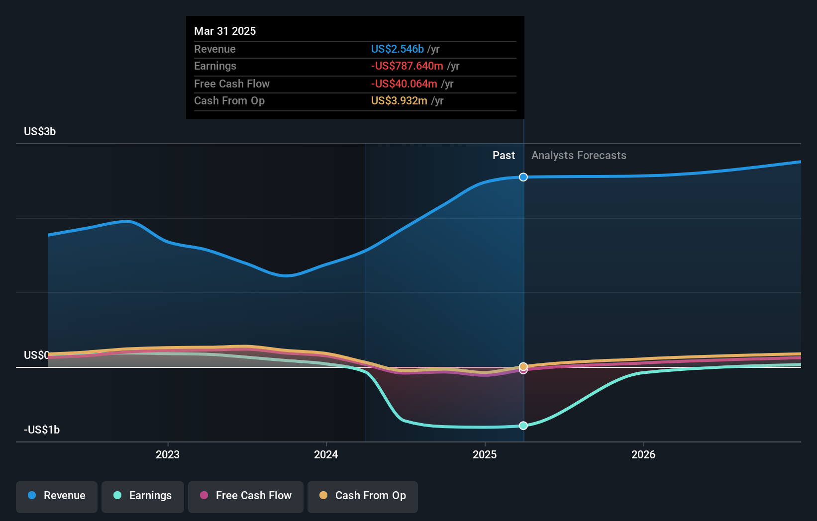 earnings-and-revenue-growth
