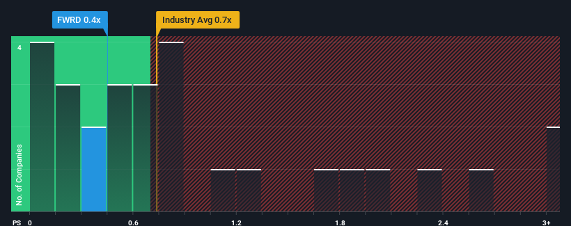 ps-multiple-vs-industry