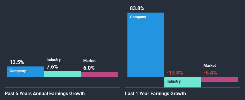 past-earnings-growth