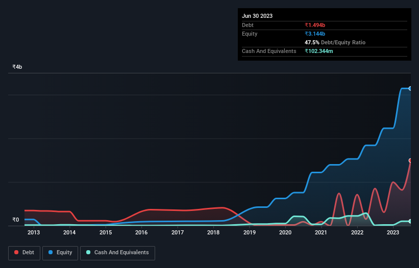 debt-equity-history-analysis