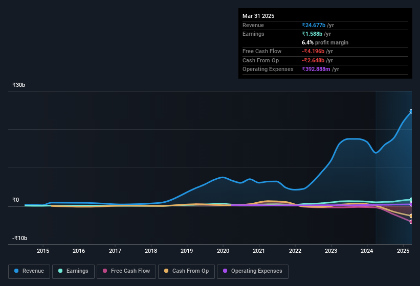 earnings-and-revenue-history