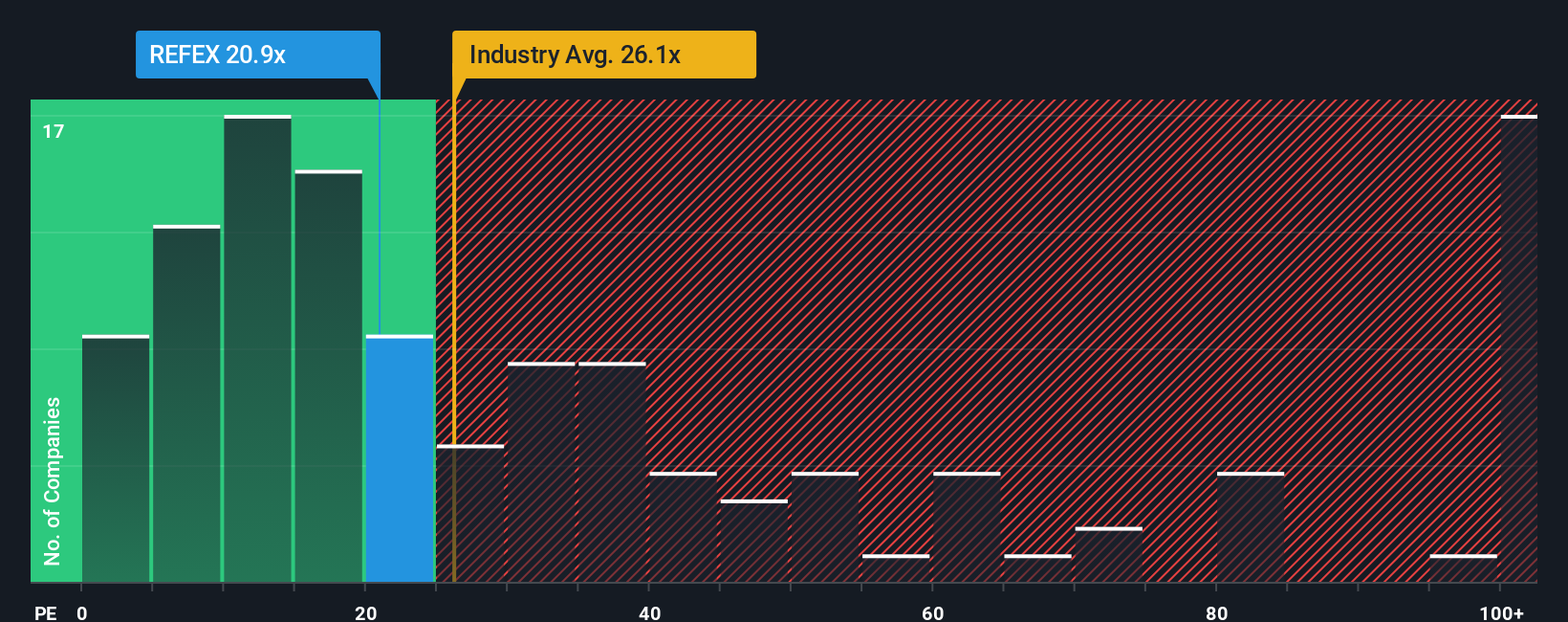 pe-multiple-vs-industry