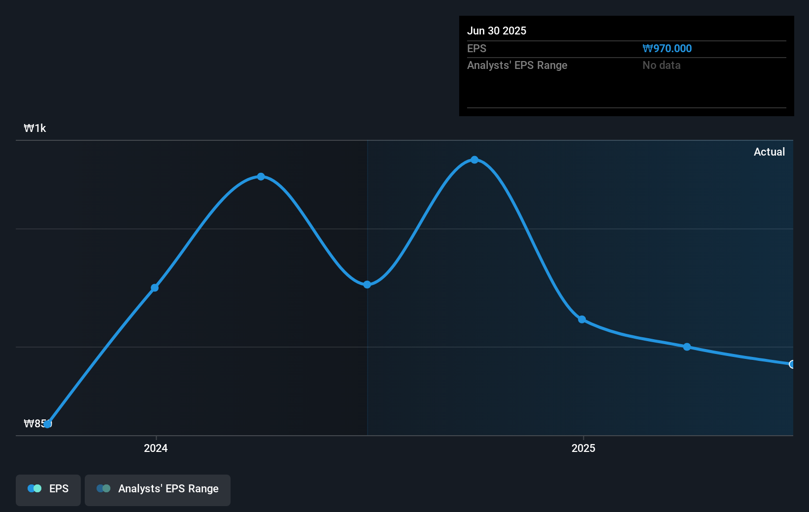earnings-per-share-growth