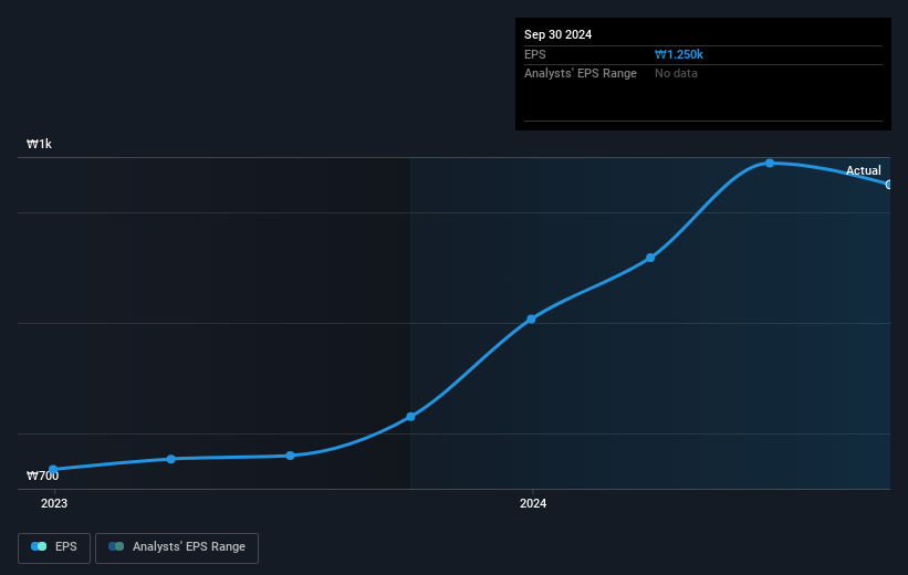 earnings-per-share-growth