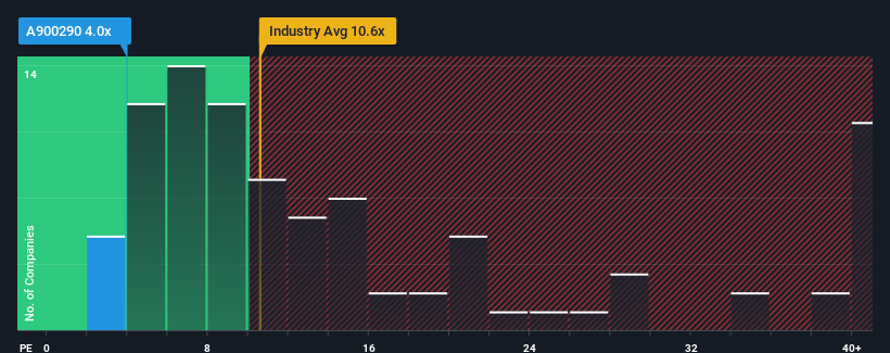 pe-multiple-vs-industry