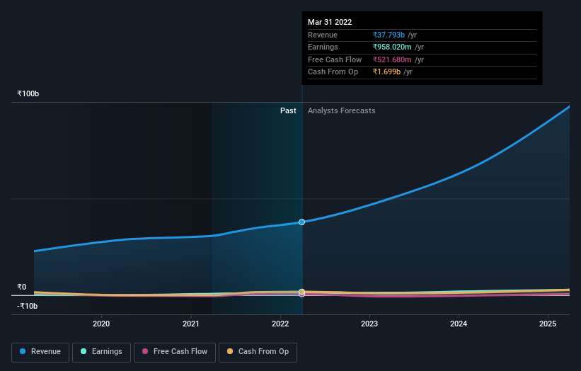 earnings-and-revenue-growth