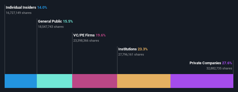 ownership-breakdown