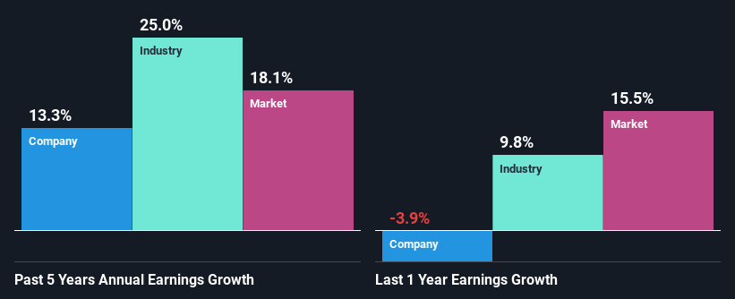 past-earnings-growth