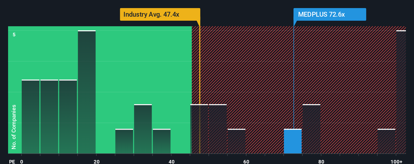 pe-multiple-vs-industry