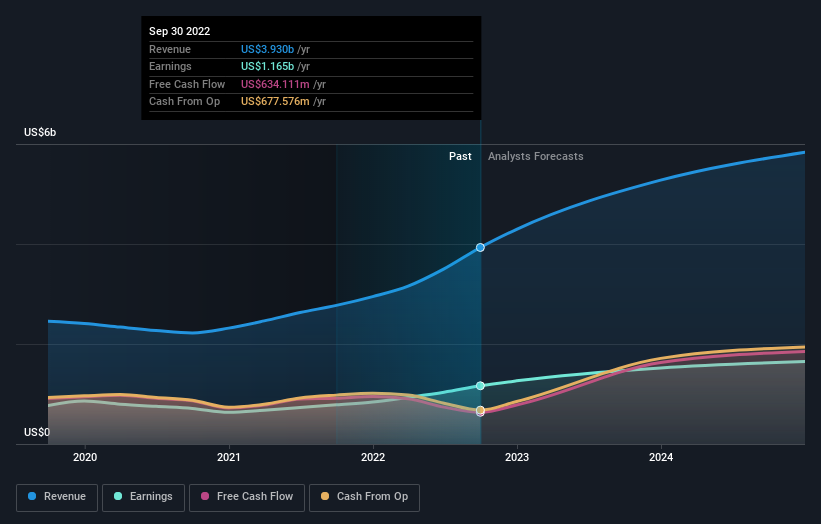 earnings-and-revenue-growth