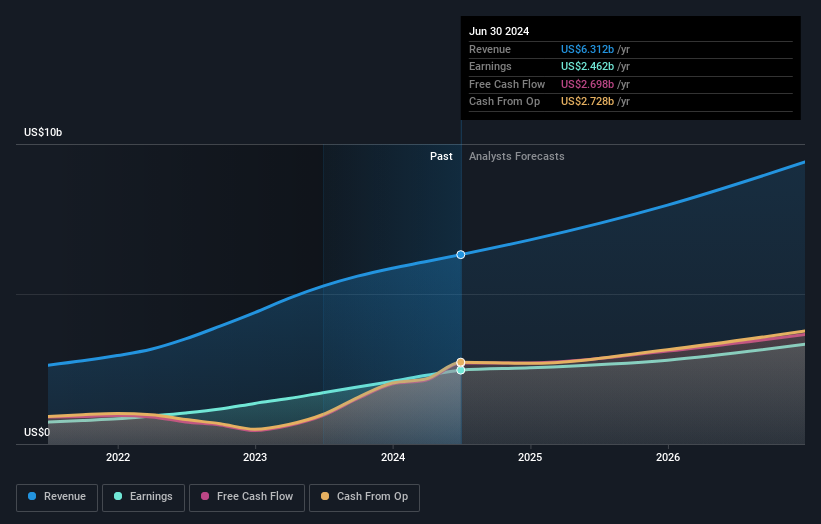 earnings-and-revenue-growth