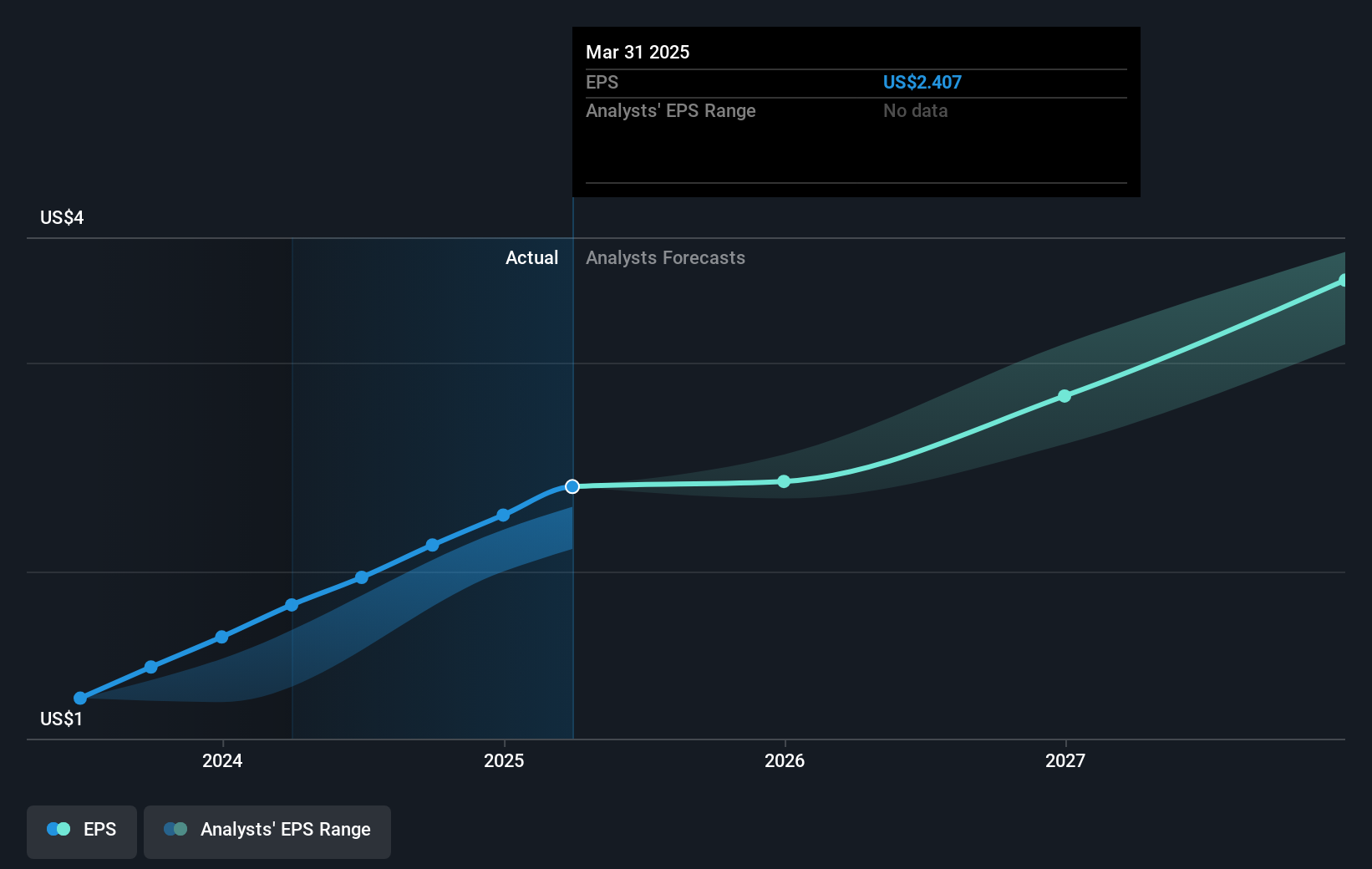 earnings-per-share-growth