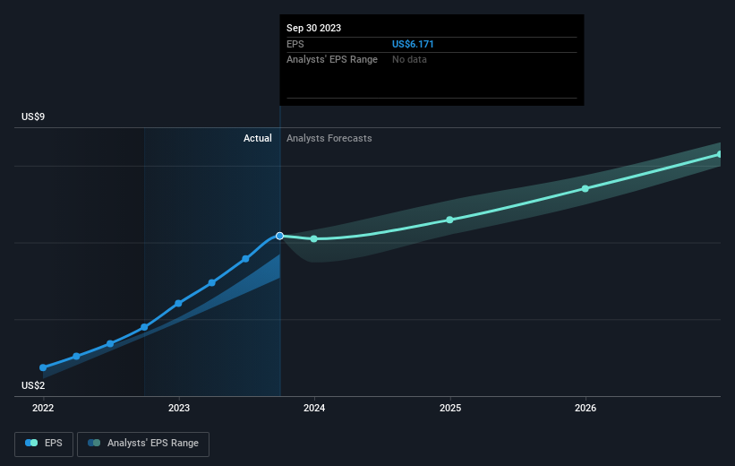 earnings-per-share-growth