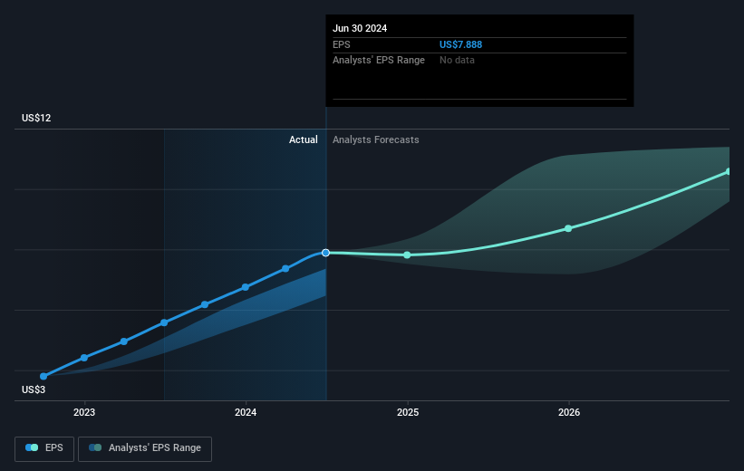 earnings-per-share-growth