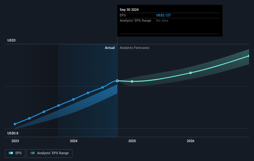 earnings-per-share-growth