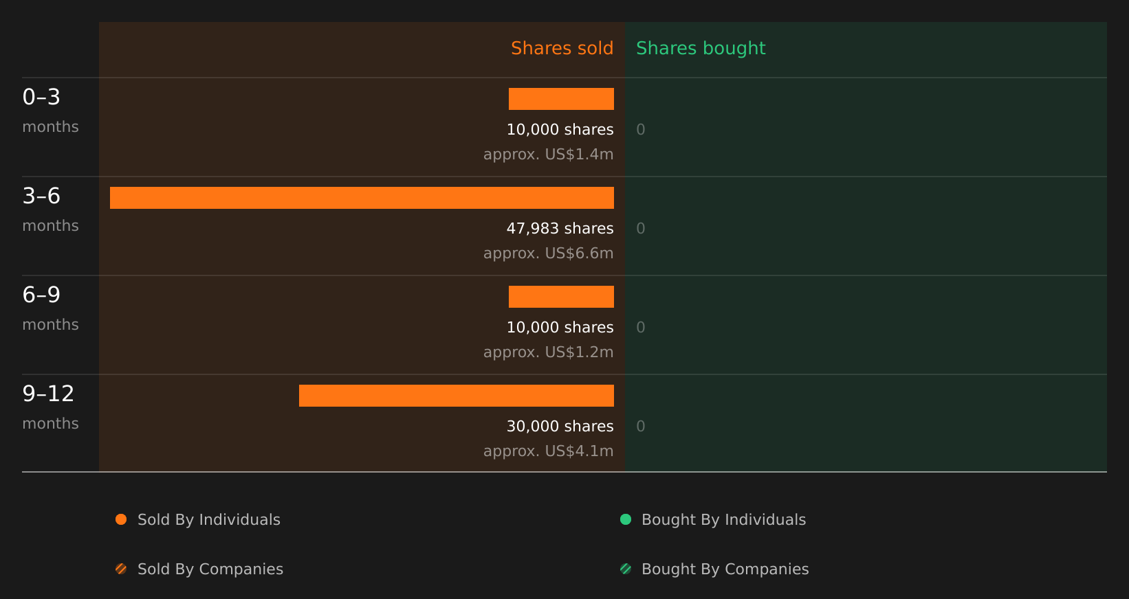 insider-trading-volume
