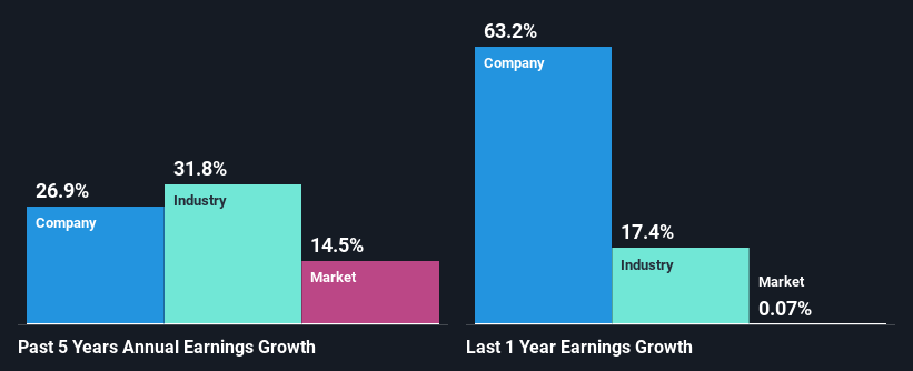 past-earnings-growth