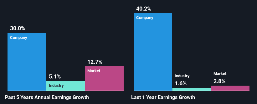 past-earnings-growth