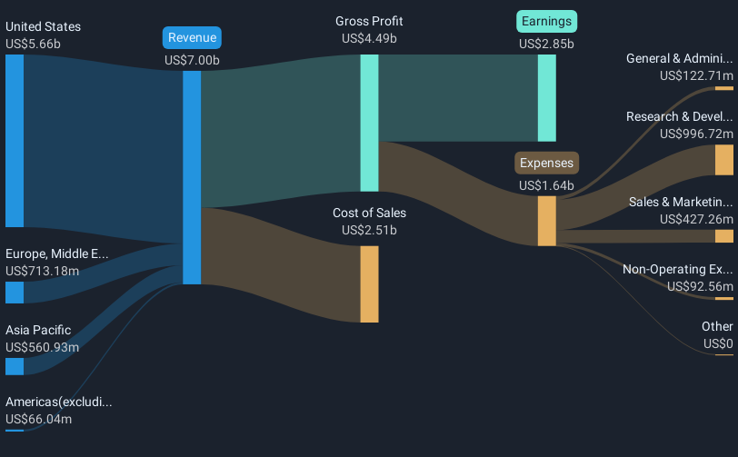 revenue-and-expenses-breakdown