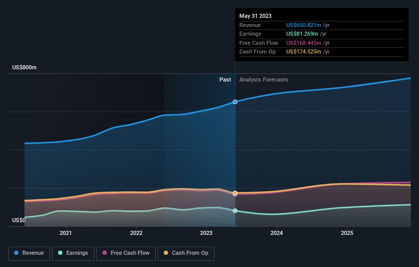 earnings-and-revenue-growth