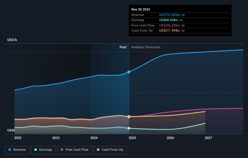 earnings-and-revenue-growth