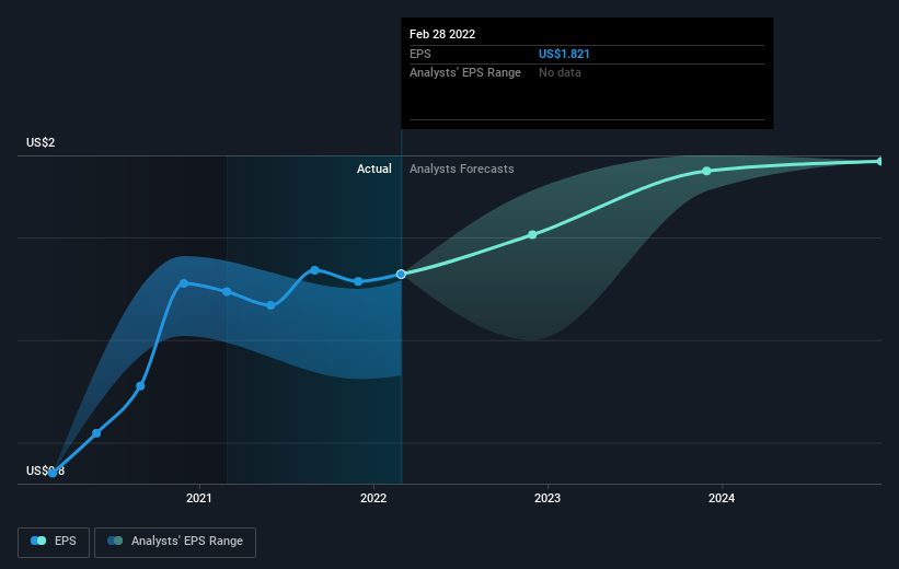 earnings-per-share-growth