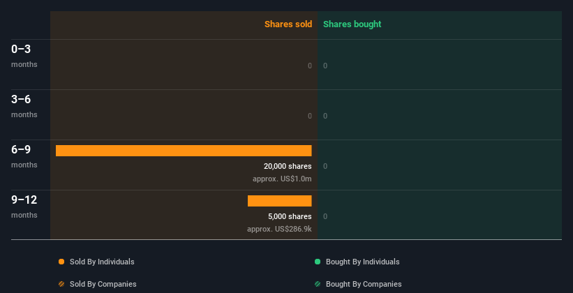 insider-trading-volume