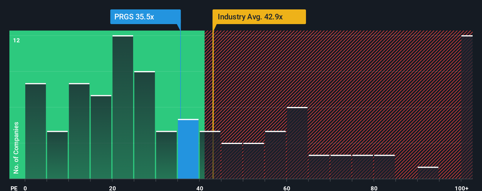 pe-multiple-vs-industry