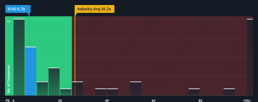 ps-multiple-vs-industry