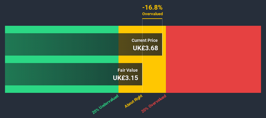 AIM:MIDW Discounted Cash Flow July 9th 2020