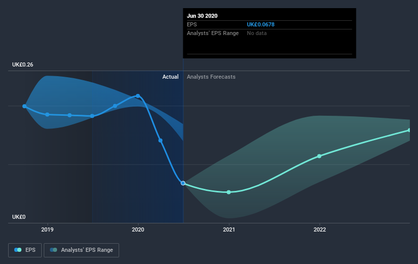 earnings-per-share-growth