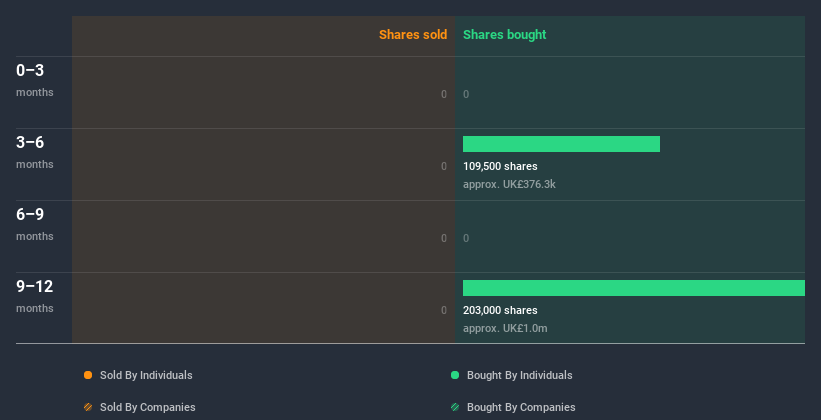 insider-trading-volume