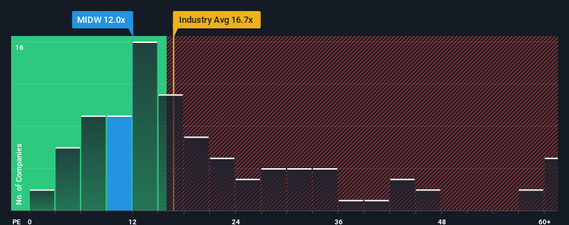 pe-multiple-vs-industry