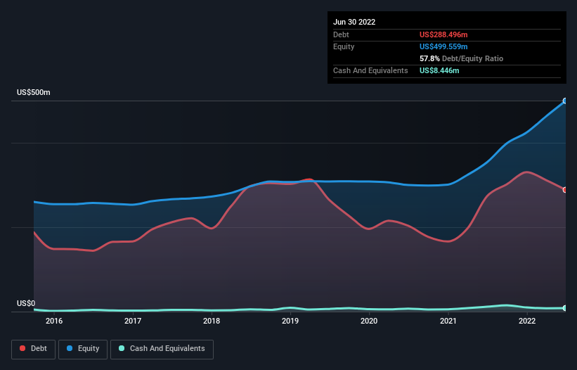 Is Olympic Steel (NASDAQZEUS) Using Too Much Debt? Nasdaq