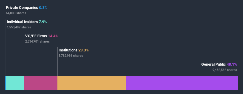 ownership-breakdown