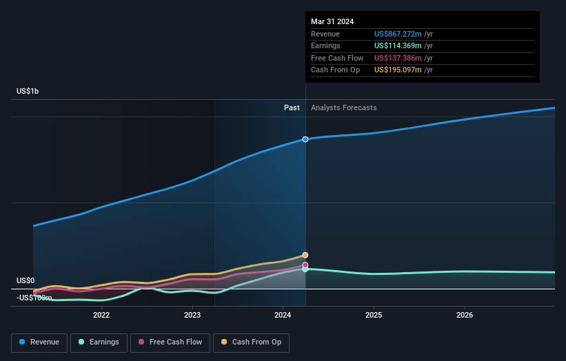 earnings-and-revenue-growth