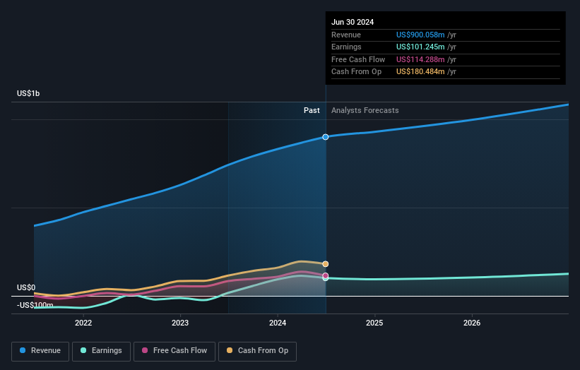 earnings-and-revenue-growth